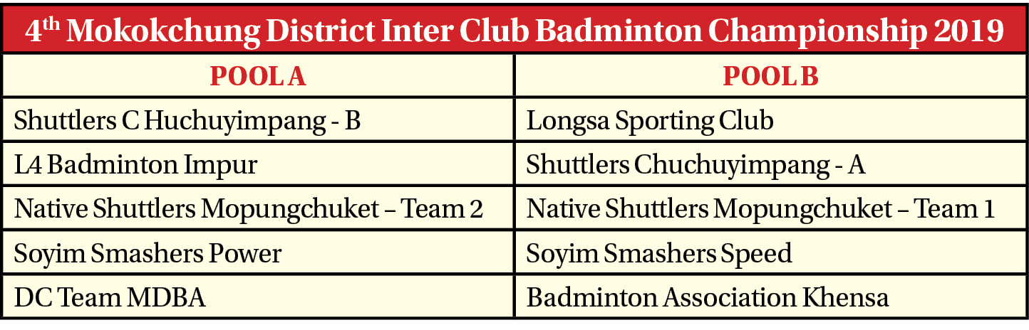 4th Mokokchung District Inter Club Badminton Championship 2019