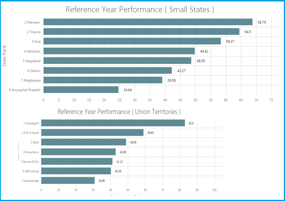 Reference_Year_Performance_Small_States- UTS