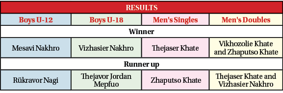 All Nagaland Tennis Championship 2019