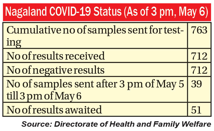 Status update: Nagaland still COVID-19 free