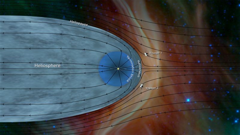 NASA probe provides insight on solar system's border with interstellar space