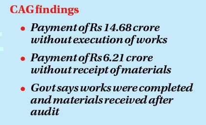 Nagaland: ‘Fraudulent payments’ of Rs 20.89 Cr in RD Department