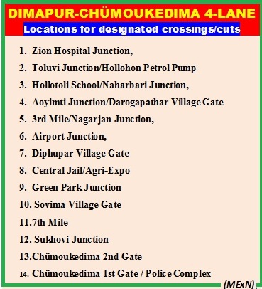Designated crossings along Dimapur-Chümoukedima 4-lane road identified 