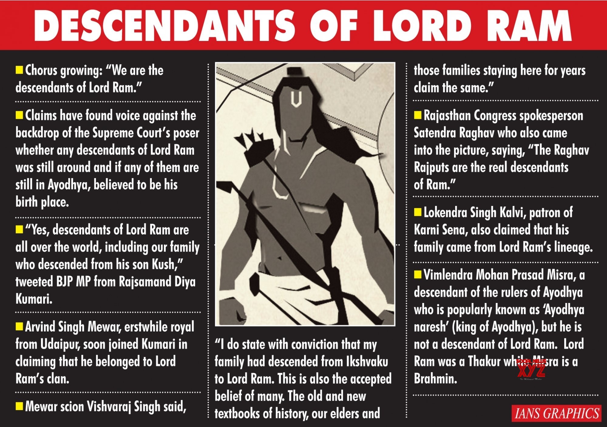 Race on to claim legacy of Lord Ram