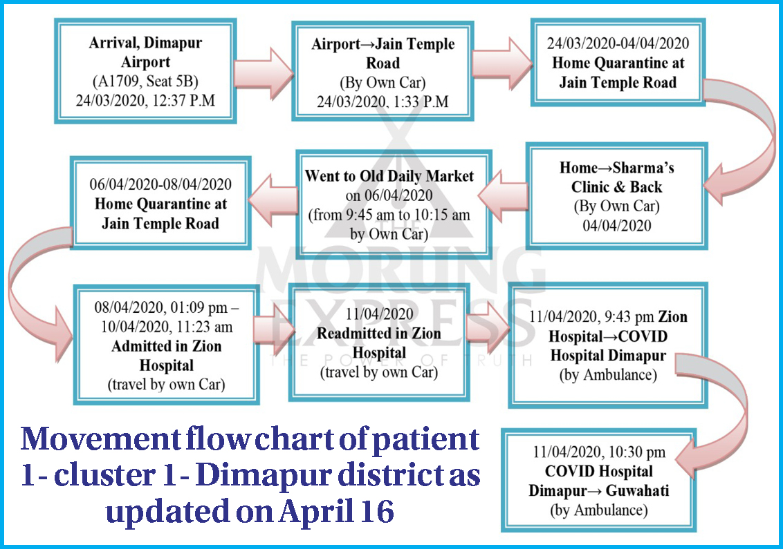 COVID-19: H&FW dept publishes flow-chart of first patient