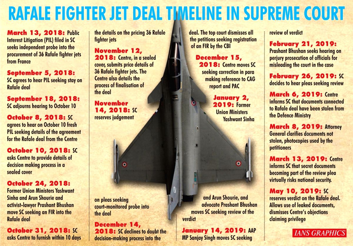 Rafale deal issue: SC dismisses review petition 