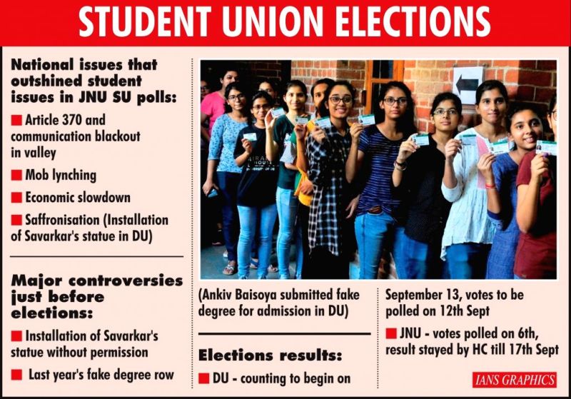 Polling for 4 DUSU positions to be held on Thursday