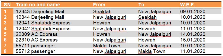 NFR starts Electric loco upto New Jalpaiguri station