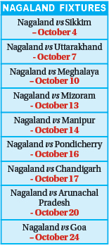 Nagaland  Fixtures