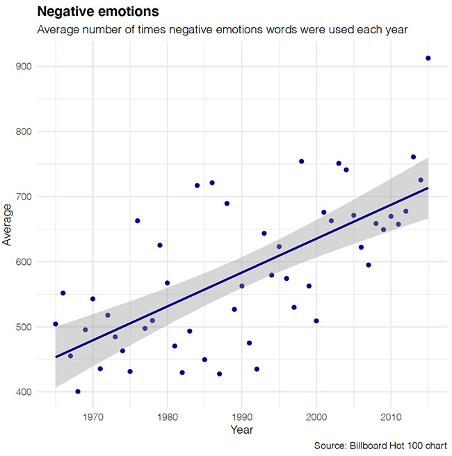 Negative