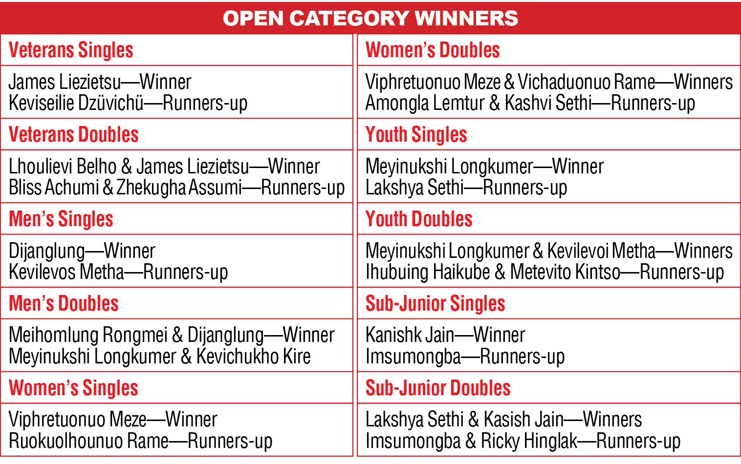 Open Category Winners