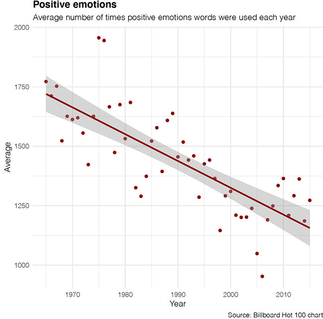 positive