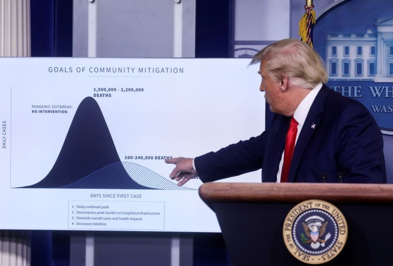 U.S. President Donald Trump points to a chart as he speaks about his administration's coronavirus disease (COVID-19) response during a news conference in the Brady Press Briefing Room at the White House in Washington, U.S., September 16, 2020. REUTERS/Leah Millis