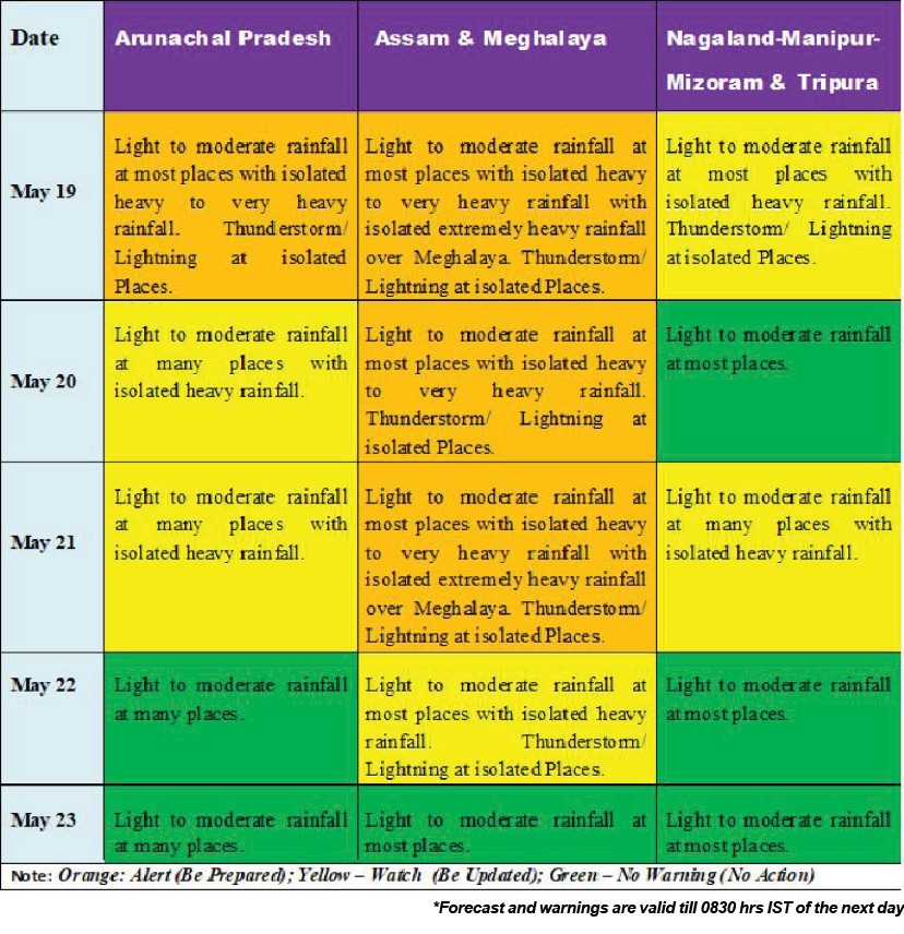 Source: Regional Meteorological Centre, Guwahati, India Meteorological Department, Ministry of Earth Sciences, Government of India