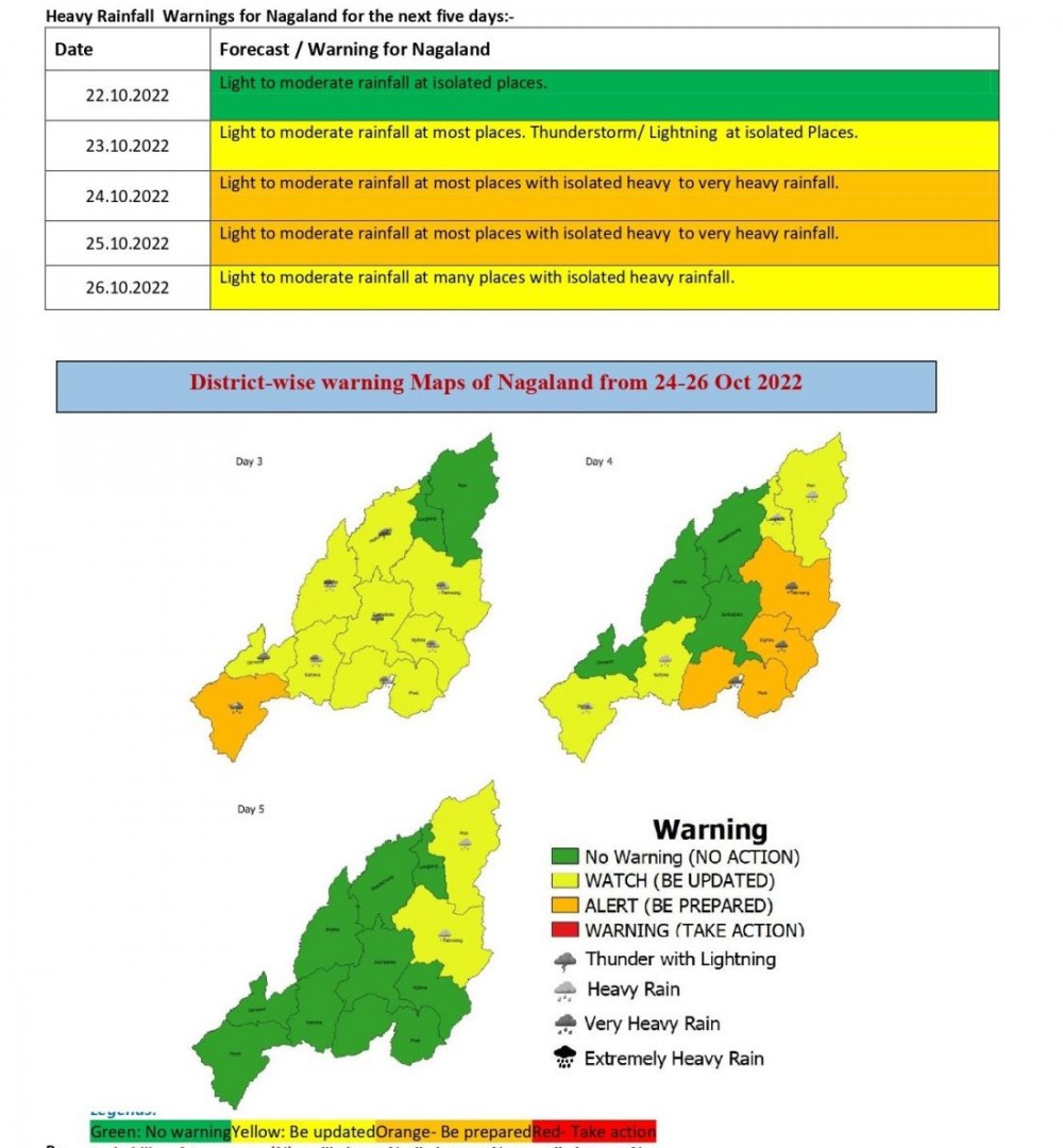 Rainfall alert forecast for Nagaland from October 22-26 issued by IMD’s Regional Met Centre Guwahati on October 22. (Image Courtesy:  @GuwahatiRmc/Twitter)
