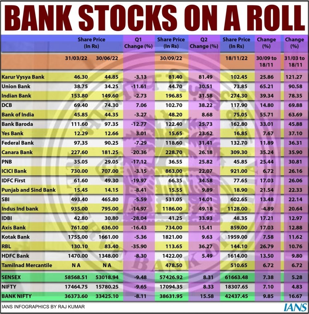 (IANS Infographics)