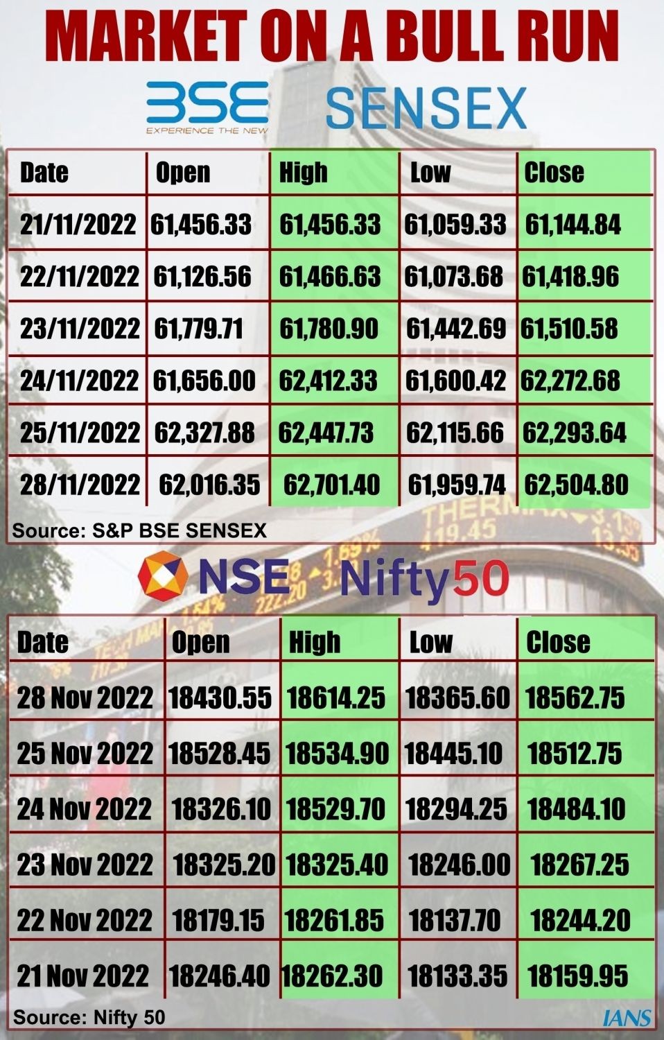 (IANS Infographics : Shimran Chatterjee)