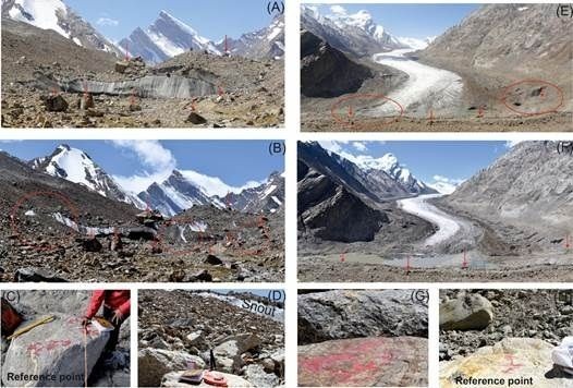 Climate change, glacier topography & morphology control glacial retreat(PIB)