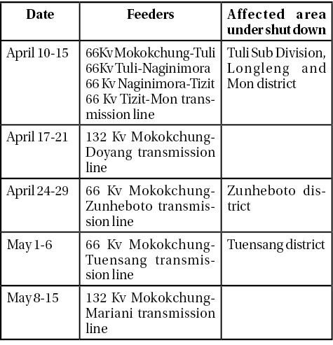  Power Shutdown schedule