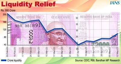 Liquidity Relief