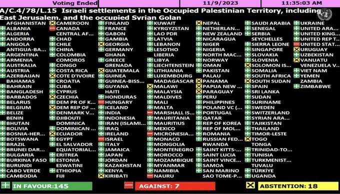 India votes in favour of UN resolution condemning settlement activities in occupied Palestinian territories. (IANS Photo)