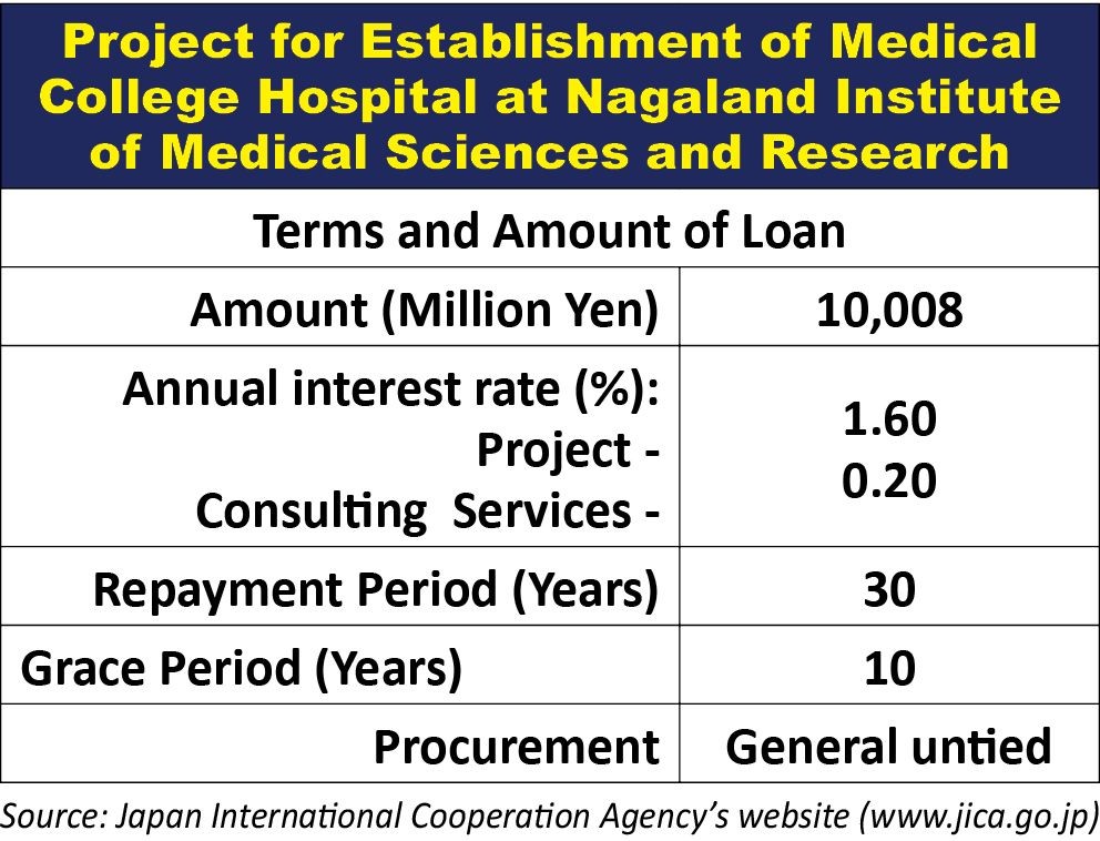 With Japanese loan, Nagaland targets tertiary-level medical care