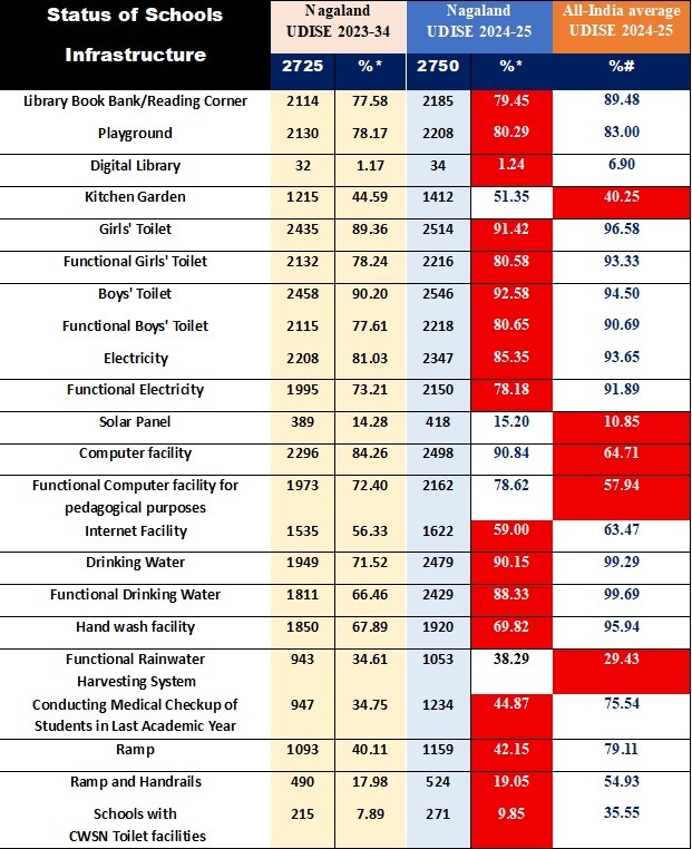 Source: Unified District Information System for Education Plus (UDISE+) Data, Union Ministry of Education