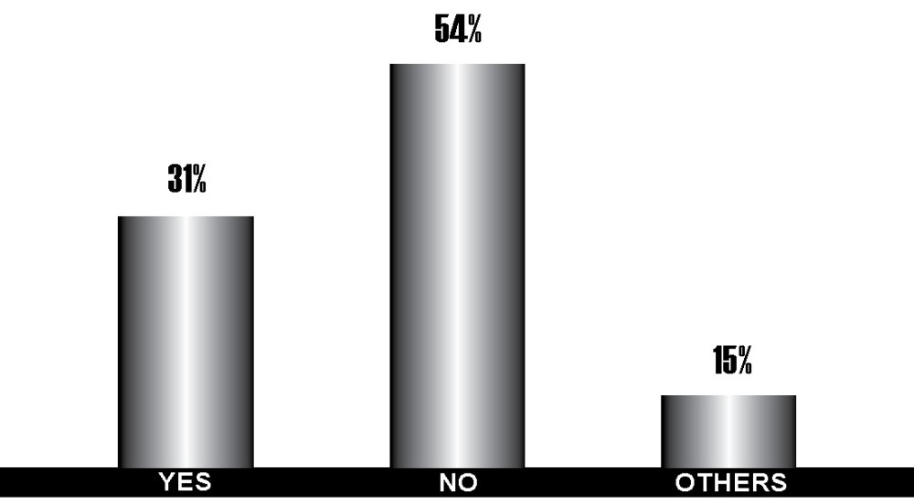 Do you think the FNTA will ensure equitable and inclusive development in Eastern Nagaland? Why?