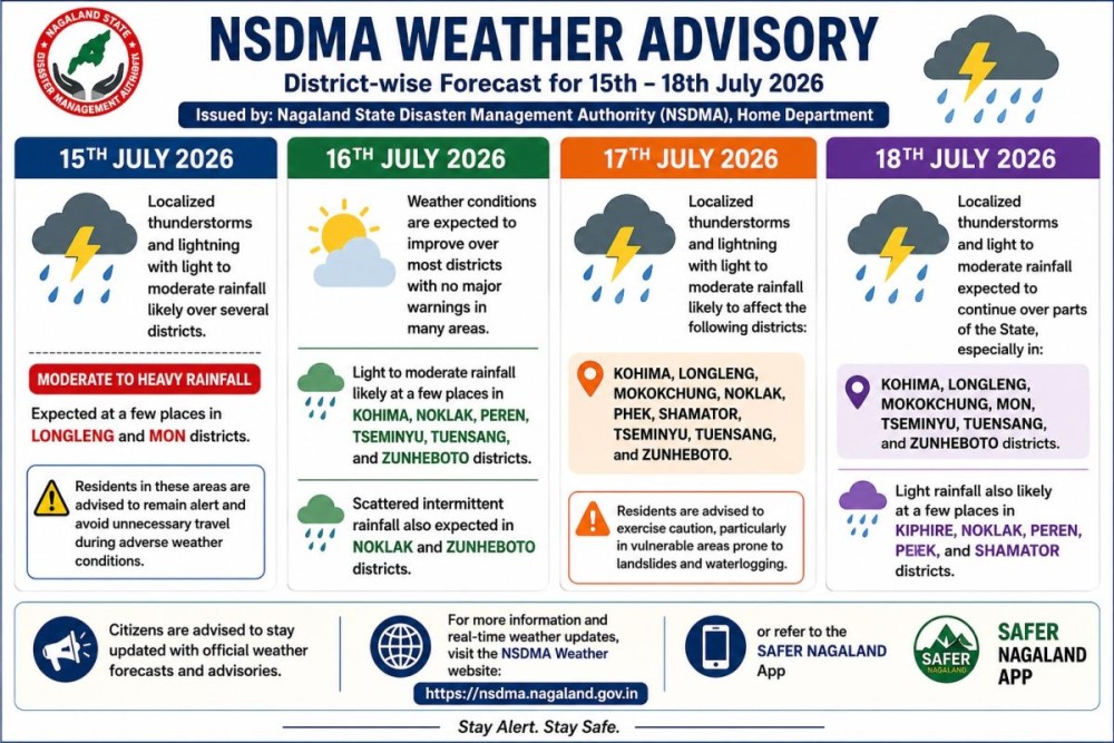 NSDMA forecasts widespread rainfall, isolated thunderstorms, across Nagaland
