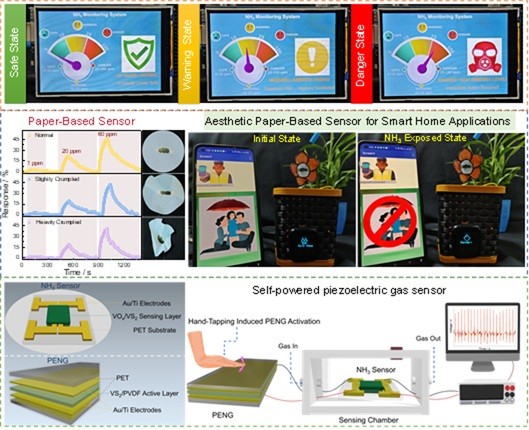 Indian scientists develop new sensor-connected devices to prevent ammonia gas exposure. (PIB/IANS Photo)