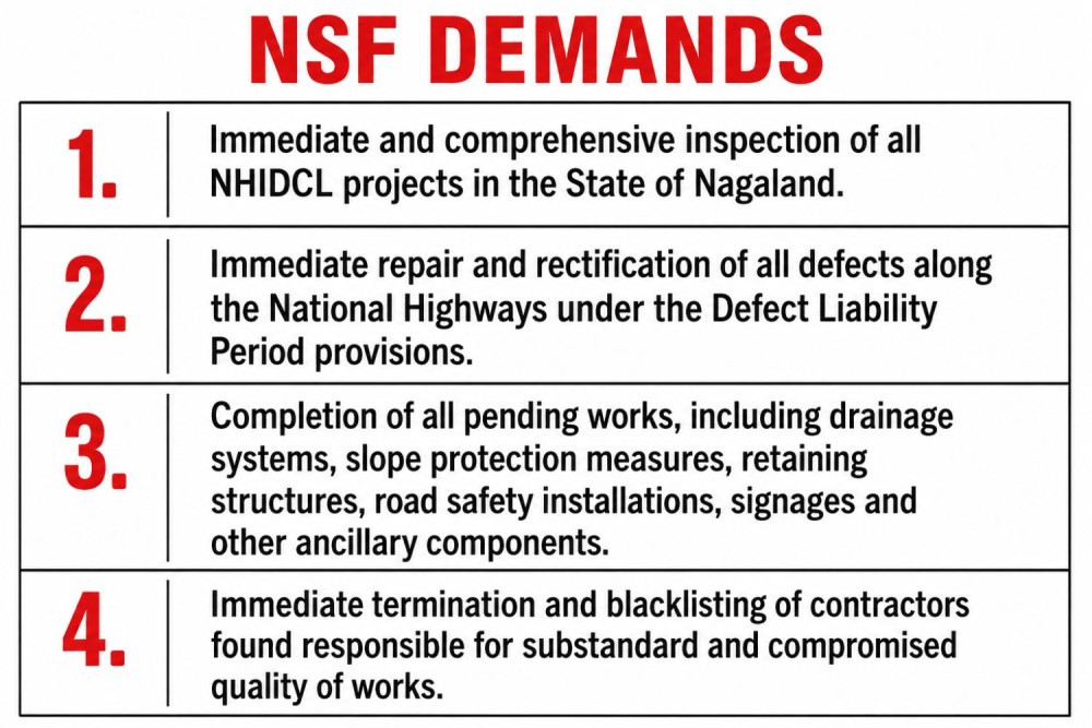 NSF flags ‘poor workmanship’ in NHIDCL road projects, seeks action