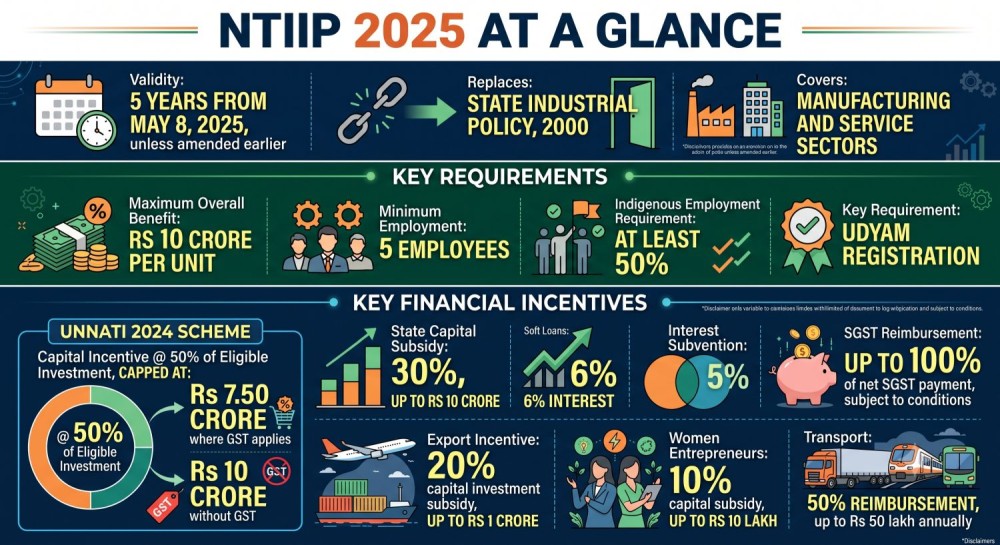The Nagaland Trade, Investment and Industrial Policy (NTIIP), 2025 promises a decisive economic reset and  to build, strengthen and facilitate’ a sound industrial eco-system in the State. (Image Generated via AI Assistance)