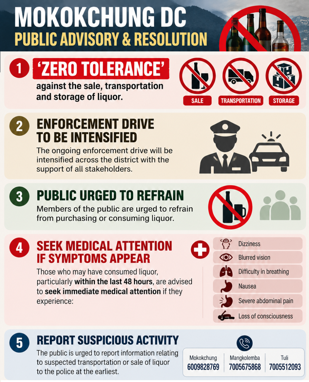‘Zero tolerance’ declares Mokokchung DC amid spurious liquor scare