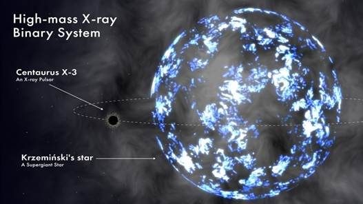 Indian scientists reveal hidden structure around a famous neutron star