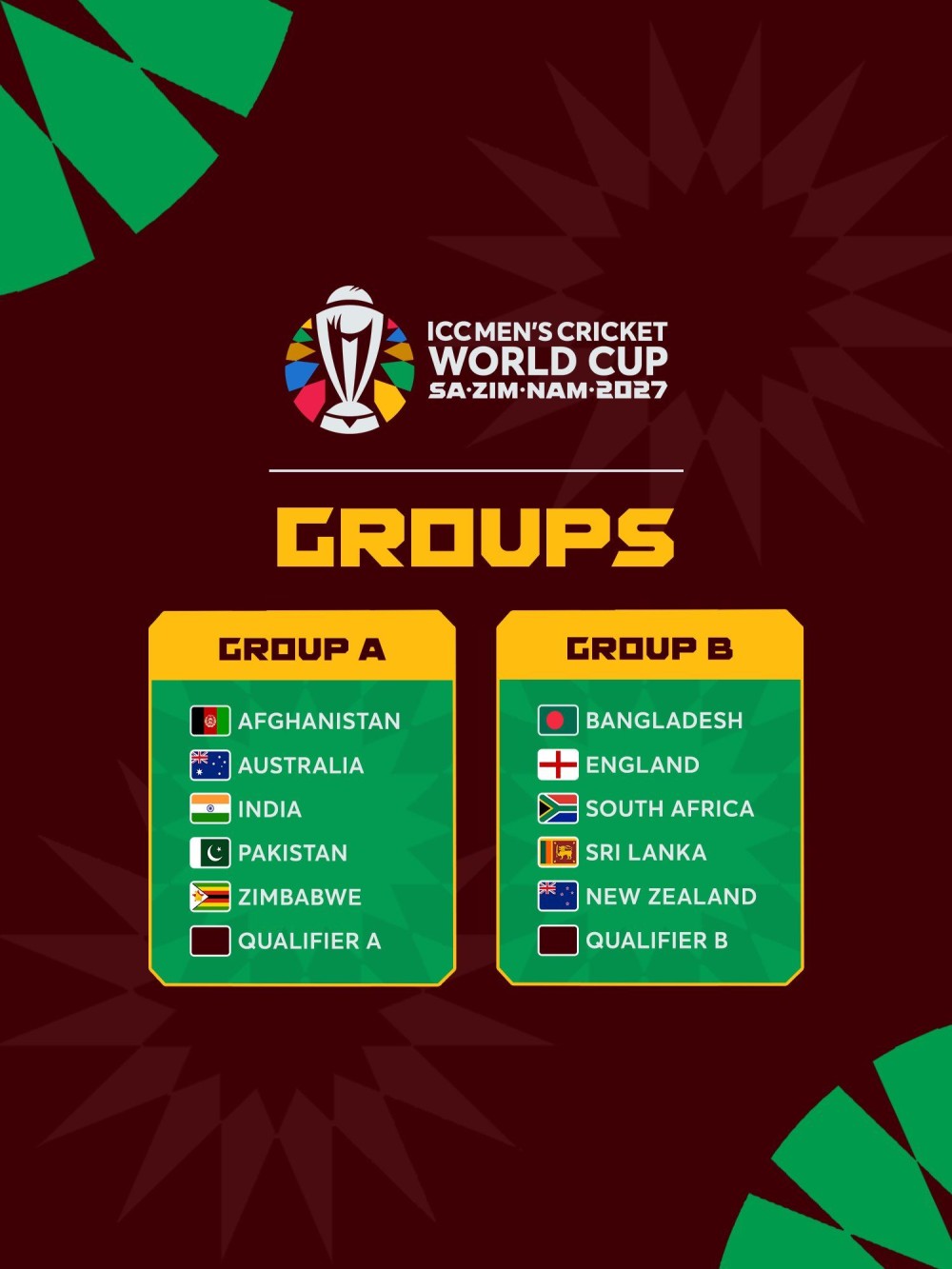 India clubbed with Pakistan, Australia, Zimbabwe in Group A for 2027 Men's ODI World Cup